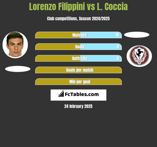 Lorenzo Filippini vs L. Coccia h2h player stats