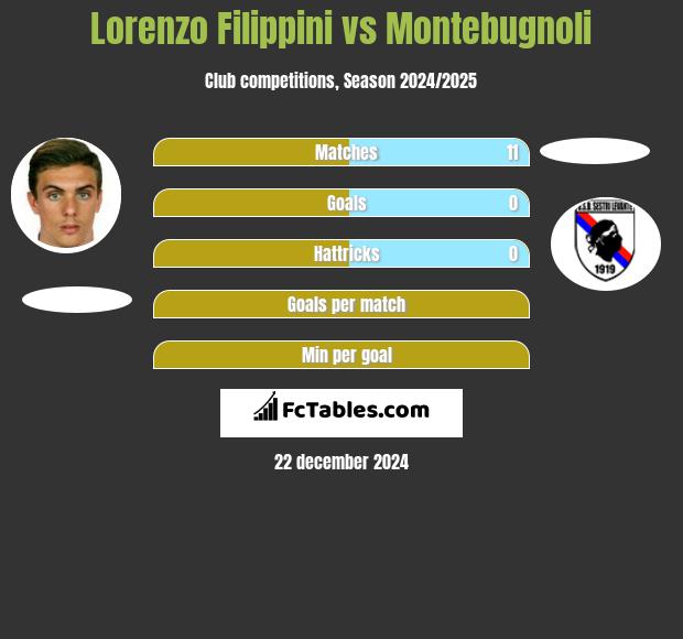 Lorenzo Filippini vs Montebugnoli h2h player stats