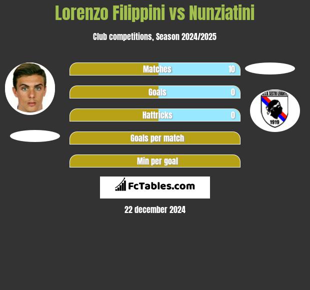 Lorenzo Filippini vs Nunziatini h2h player stats