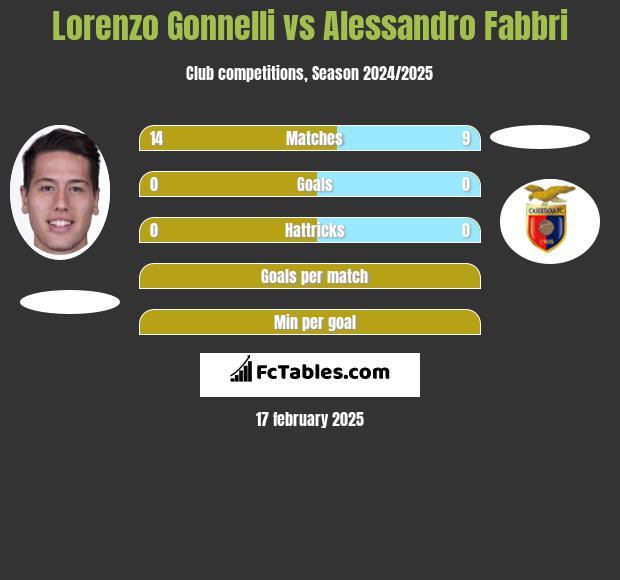 Lorenzo Gonnelli vs Alessandro Fabbri h2h player stats