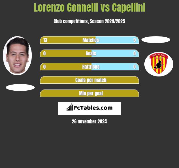 Lorenzo Gonnelli vs Capellini h2h player stats