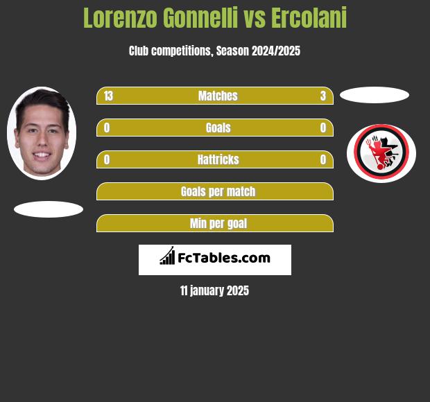 Lorenzo Gonnelli vs Ercolani h2h player stats