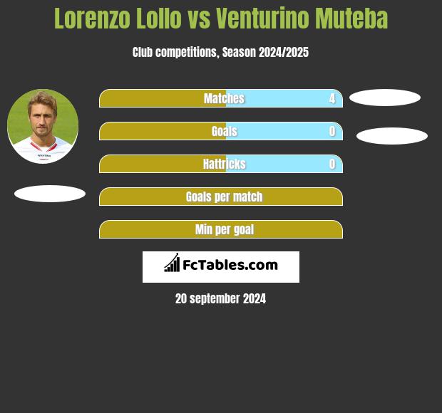 Lorenzo Lollo vs Venturino Muteba h2h player stats