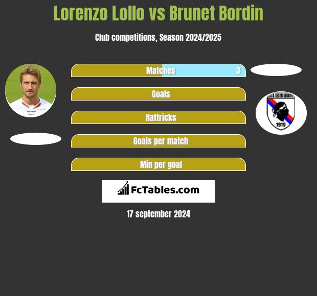 Lorenzo Lollo vs Brunet Bordin h2h player stats