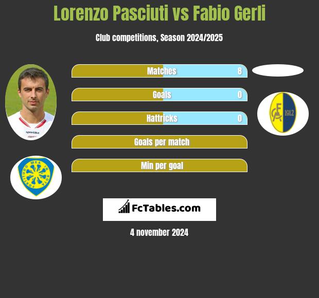 Lorenzo Pasciuti vs Fabio Gerli h2h player stats