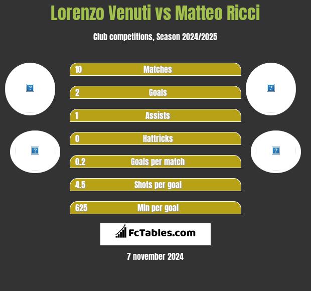 Lorenzo Venuti vs Matteo Ricci h2h player stats