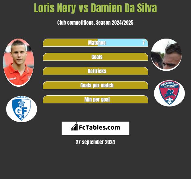 Loris Nery vs Damien Da Silva h2h player stats