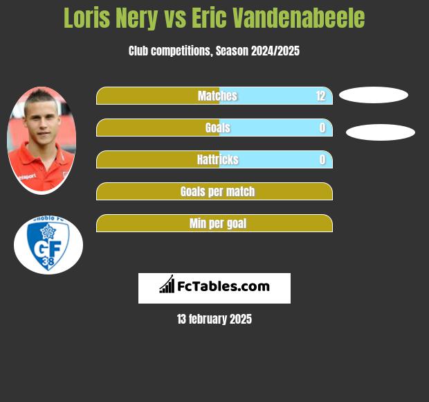 Loris Nery vs Eric Vandenabeele h2h player stats