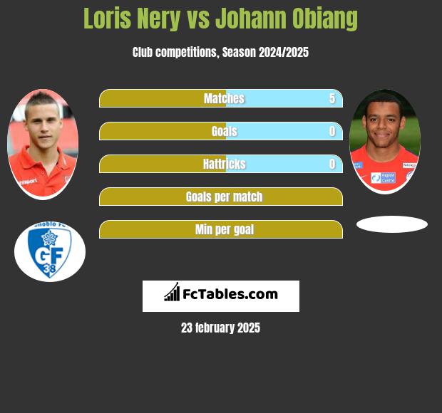 Loris Nery vs Johann Obiang h2h player stats