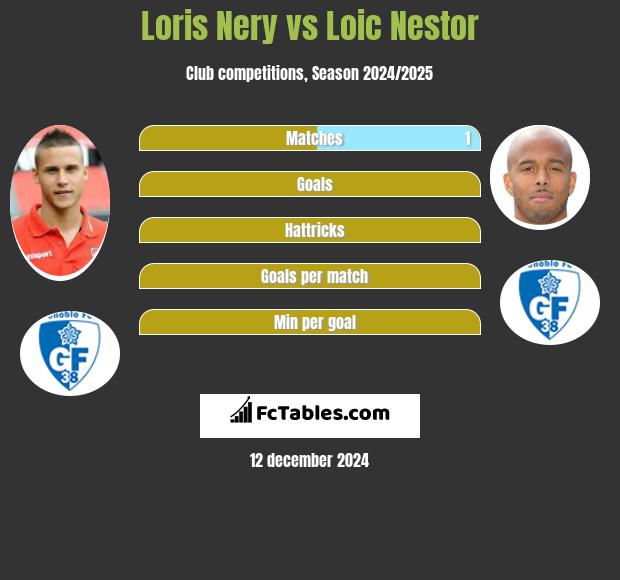 Loris Nery vs Loic Nestor h2h player stats