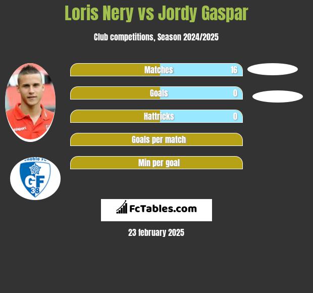 Loris Nery vs Jordy Gaspar h2h player stats