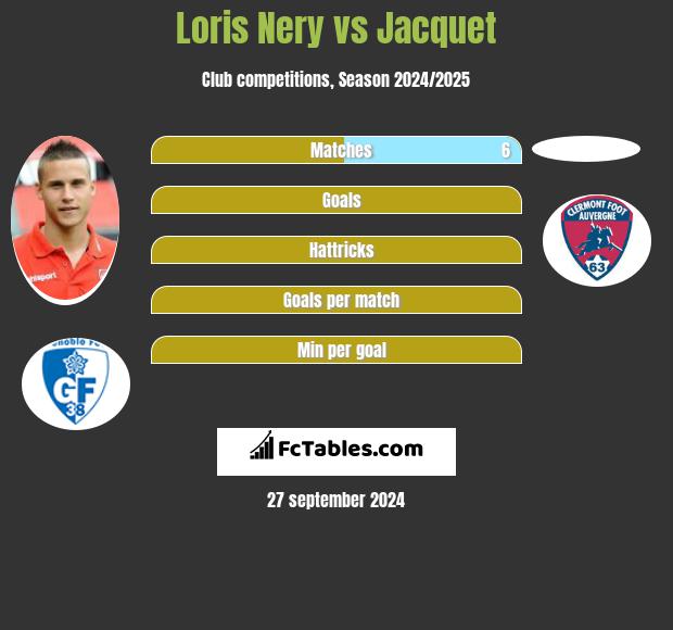 Loris Nery vs Jacquet h2h player stats