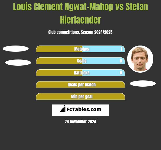 Louis Clement Ngwat-Mahop vs Stefan Hierlaender h2h player stats