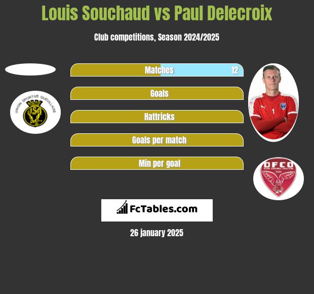 Louis Souchaud vs Paul Delecroix h2h player stats