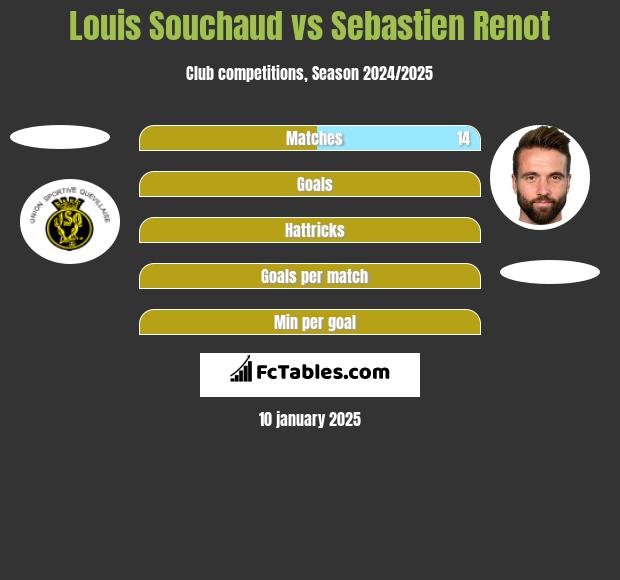 Louis Souchaud vs Sebastien Renot h2h player stats