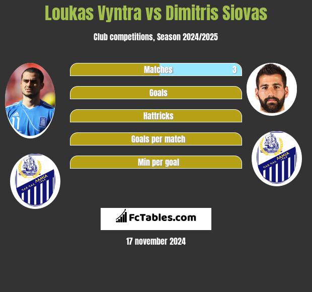 Loukas Vyntra vs Dimitris Siovas h2h player stats