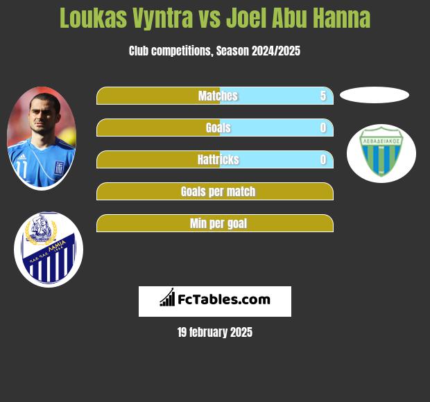 Loukas Vyntra vs Joel Abu Hanna h2h player stats