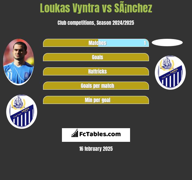 Loukas Vyntra vs SÃ¡nchez h2h player stats