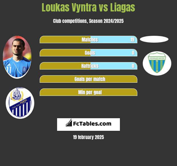 Loukas Vyntra vs Liagas h2h player stats