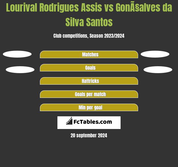 Lourival Rodrigues Assis vs GonÃ§alves da Silva Santos h2h player stats