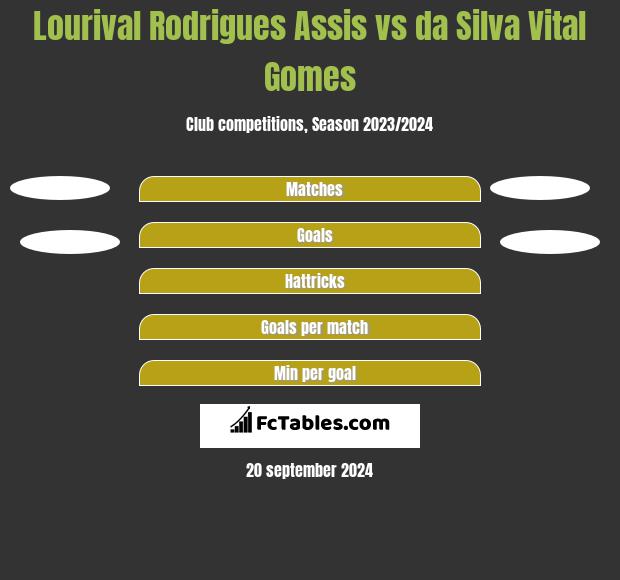 Lourival Rodrigues Assis vs da Silva Vital Gomes h2h player stats