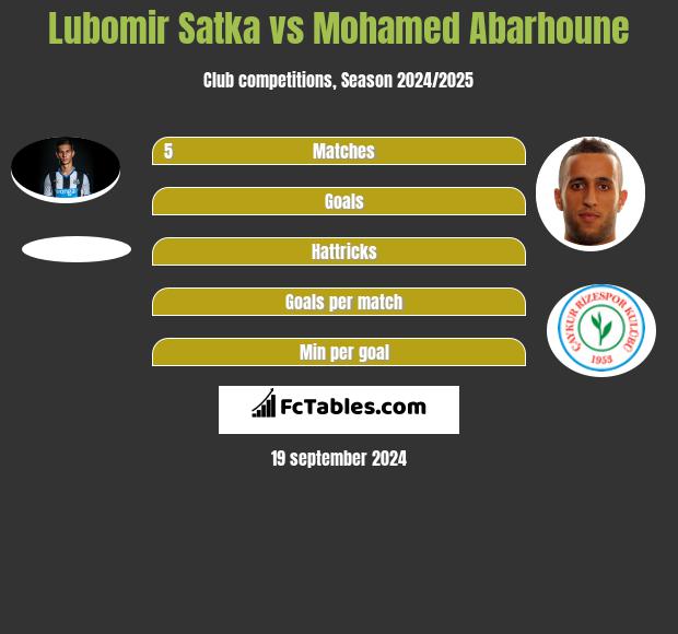 Lubomir Satka vs Mohamed Abarhoune h2h player stats