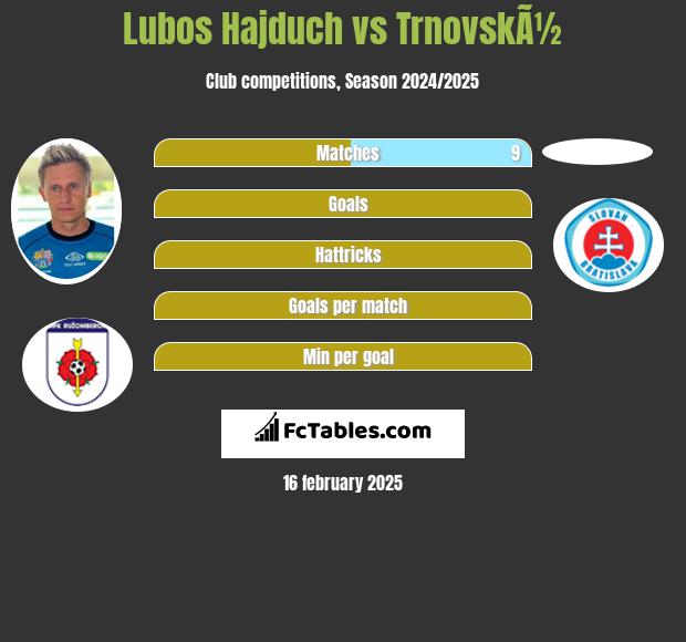 Lubos Hajduch vs TrnovskÃ½ h2h player stats