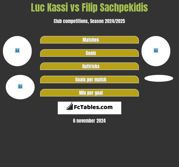 Luc Kassi vs Filip Sachpekidis h2h player stats