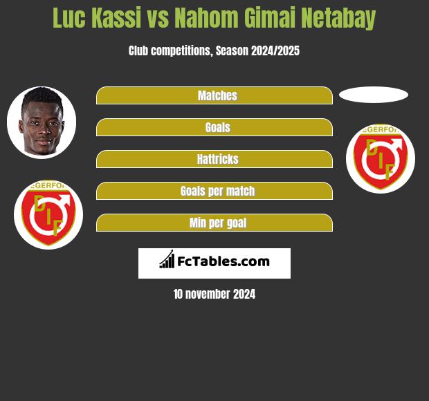 Luc Kassi vs Nahom Gimai Netabay h2h player stats