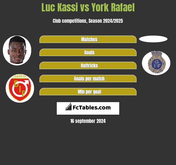 Luc Kassi vs York Rafael h2h player stats