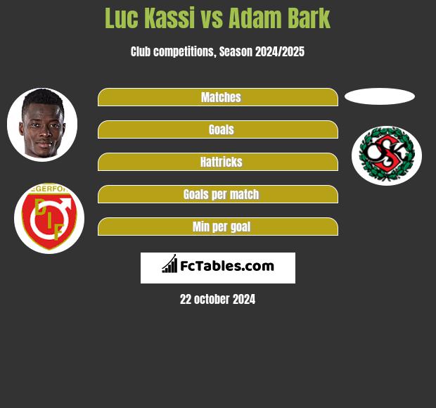 Luc Kassi vs Adam Bark h2h player stats