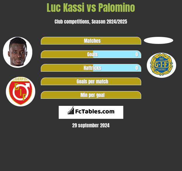 Luc Kassi vs Palomino h2h player stats