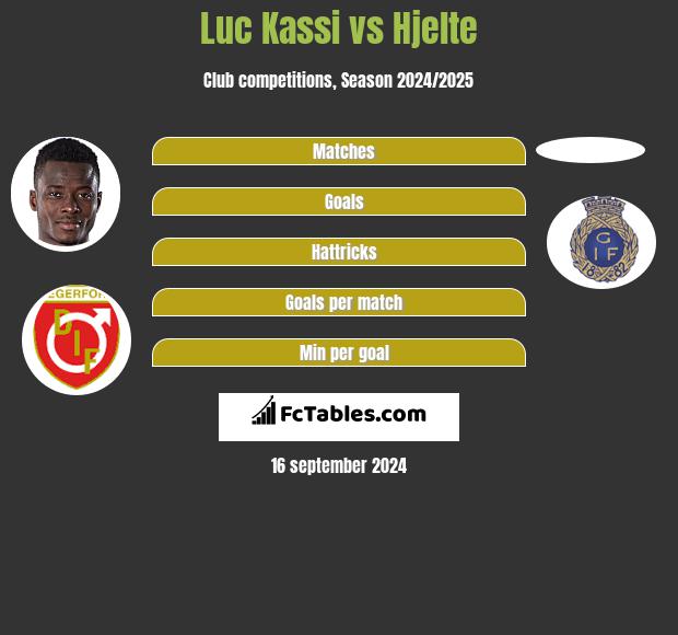 Luc Kassi vs Hjelte h2h player stats