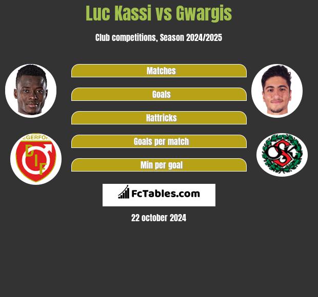 Luc Kassi vs Gwargis h2h player stats