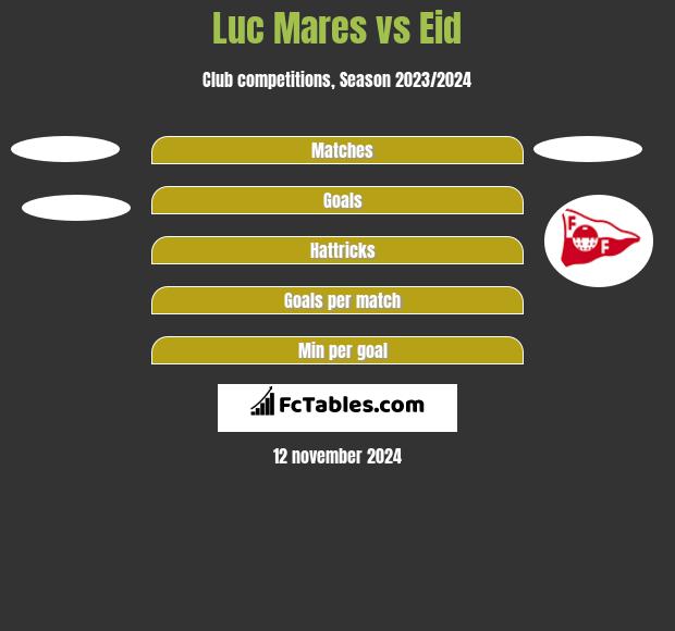 Luc Mares vs Eid h2h player stats