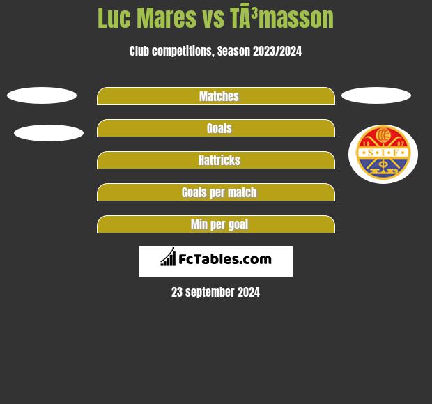 Luc Mares vs TÃ³masson h2h player stats