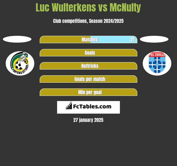 Luc Wulterkens vs McNulty h2h player stats