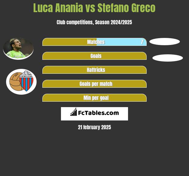 Luca Anania vs Stefano Greco h2h player stats