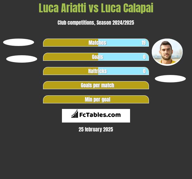 Luca Ariatti vs Luca Calapai h2h player stats