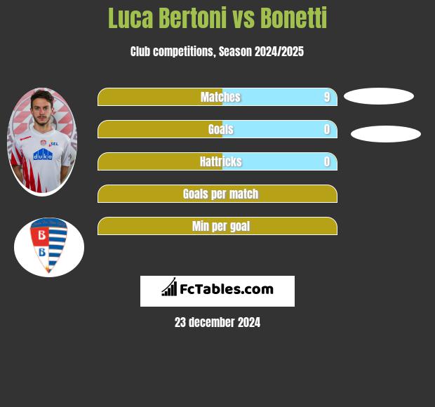 Luca Bertoni vs Bonetti h2h player stats