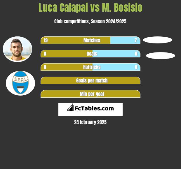 Luca Calapai vs M. Bosisio h2h player stats