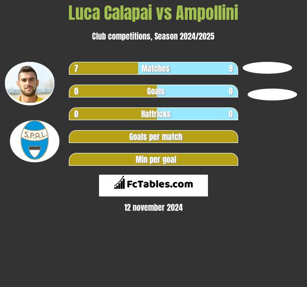 Luca Calapai vs Ampollini h2h player stats