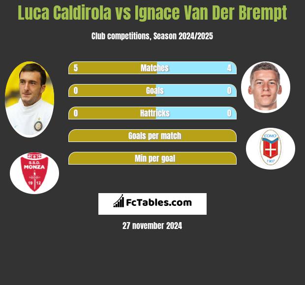 Luca Caldirola vs Ignace Van Der Brempt h2h player stats