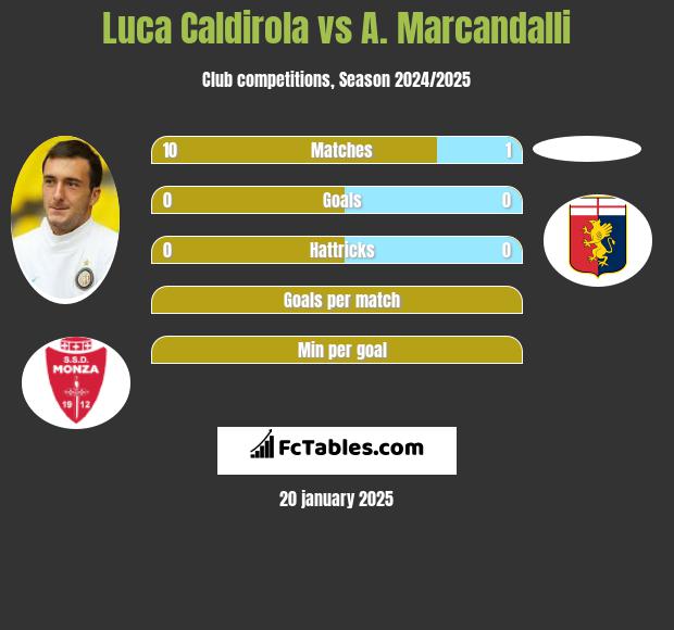 Luca Caldirola vs A. Marcandalli h2h player stats