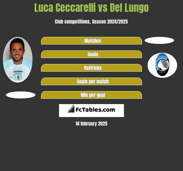 Luca Ceccarelli vs Del Lungo h2h player stats