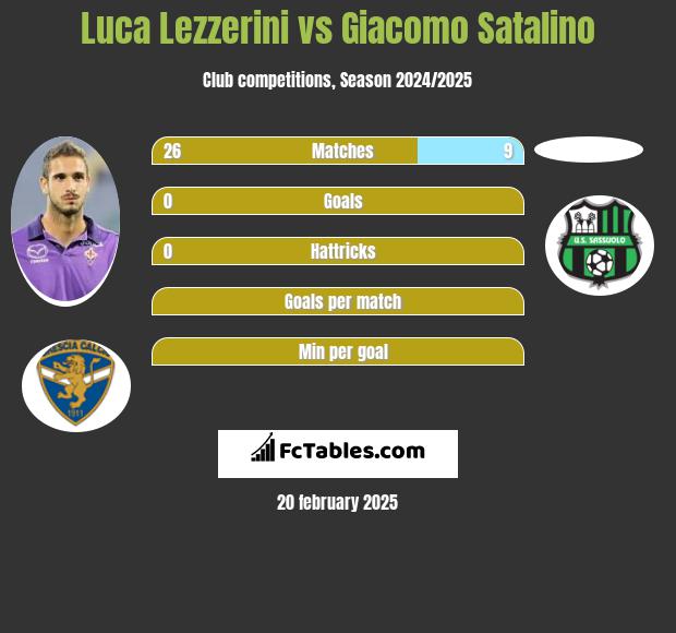 Luca Lezzerini vs Giacomo Satalino h2h player stats