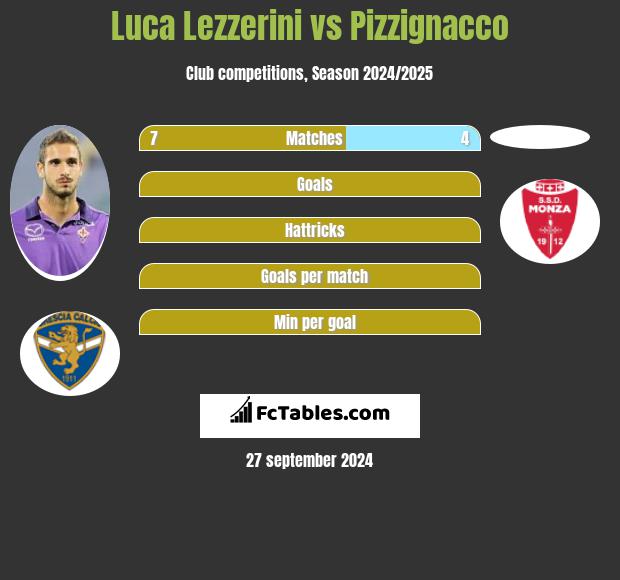 Luca Lezzerini vs Pizzignacco h2h player stats