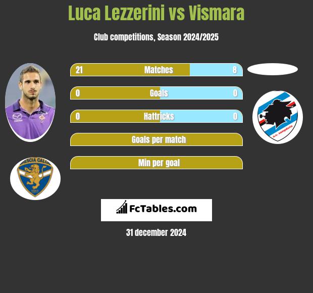 Luca Lezzerini vs Vismara h2h player stats