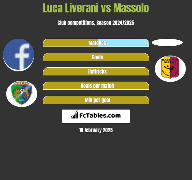 Luca Liverani vs Massolo h2h player stats