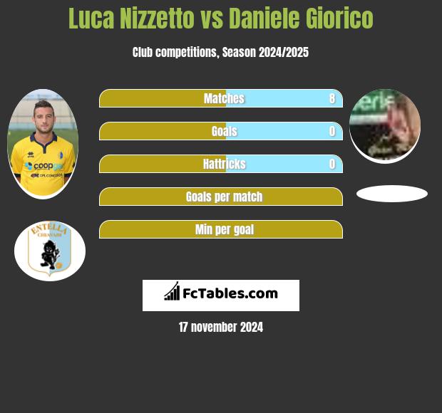 Luca Nizzetto vs Daniele Giorico h2h player stats